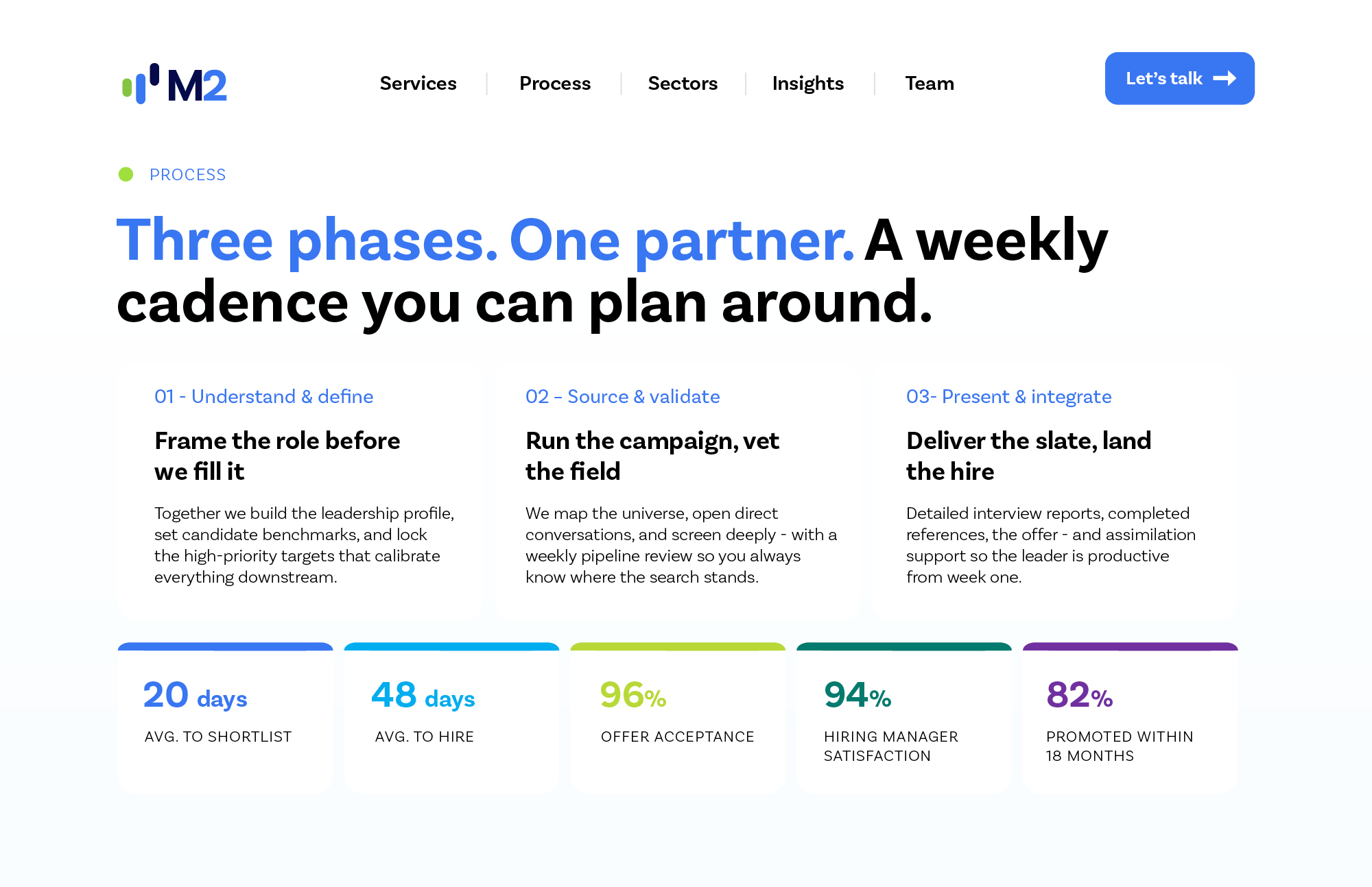 Process — M2
